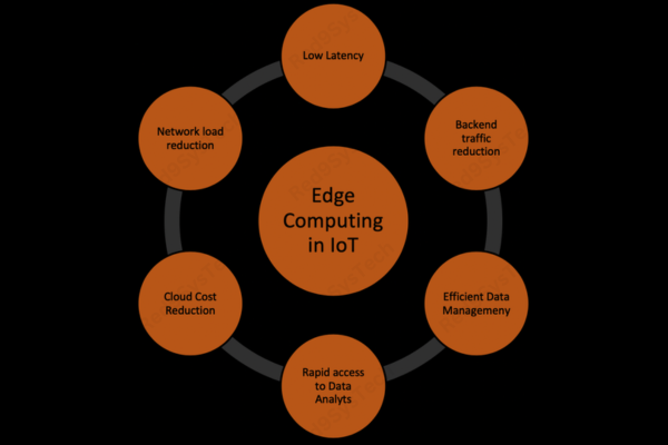 Edge Computing Bringing Data Processing Closer to the Source (1)