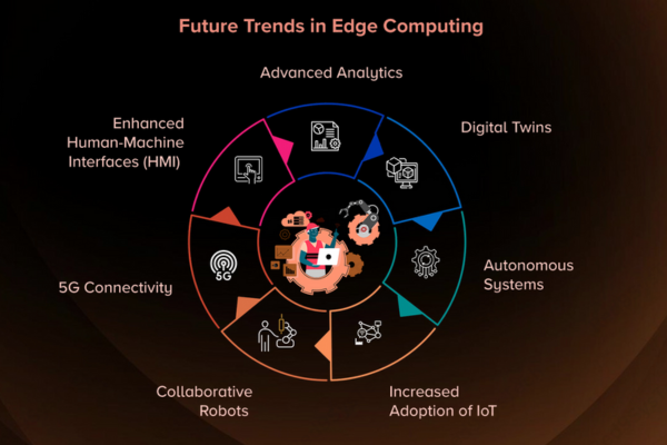 Edge Computing Bringing Data Processing Closer to the Source (3)