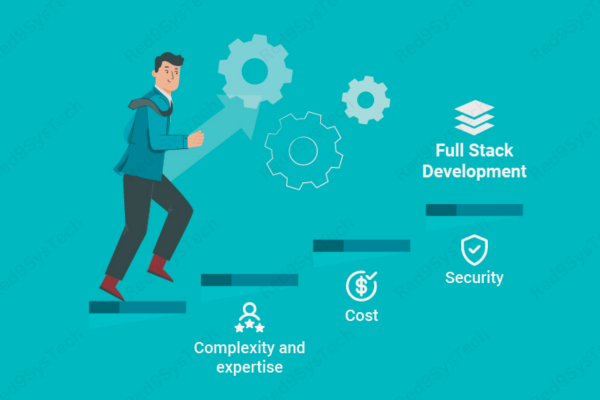 Full-Stack Development in 2025 Skills and Tools You Need (3)