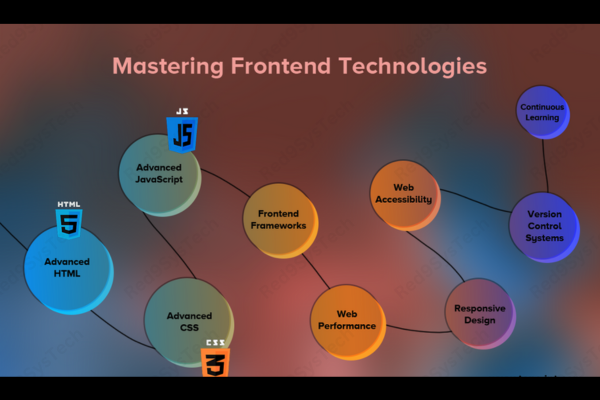 Full-Stack Development in 2025 Skills and Tools You Need (4)