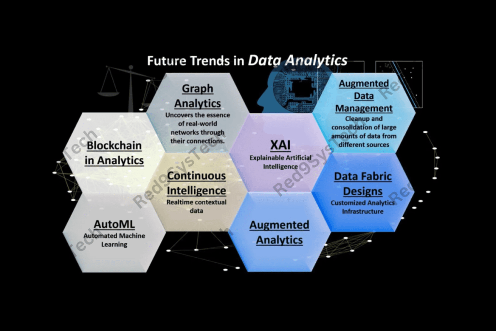 Future trends in data analytics - Red9SysTech