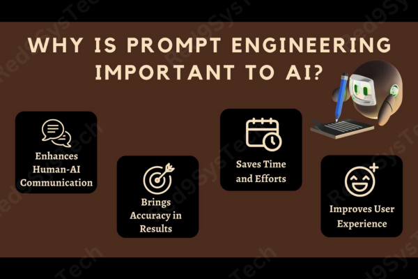 Mastering Prompt Engineering for AI Power (1)