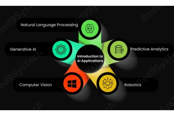 Mastering Prompt Engineering for AI Power