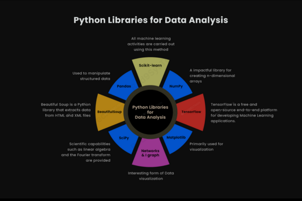 Python for Data Science Essential Libraries and Tools (1)