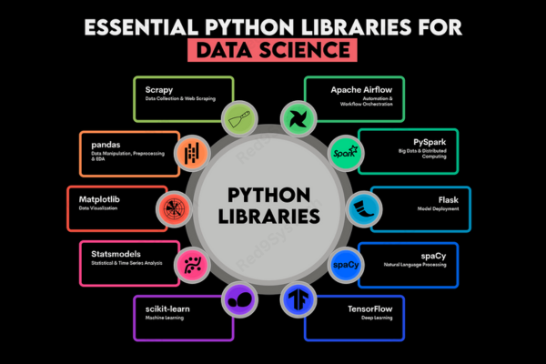 Python for Data Science Essential Libraries and Tools (2)