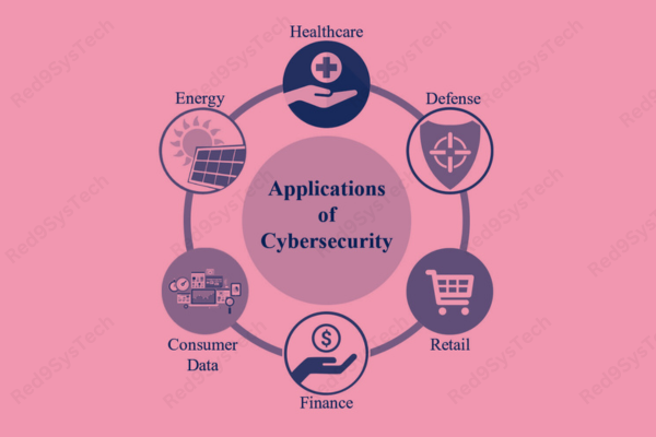 Real-World Applications and Benefits of Advanced Cybersecurity_ - Red9SysTech