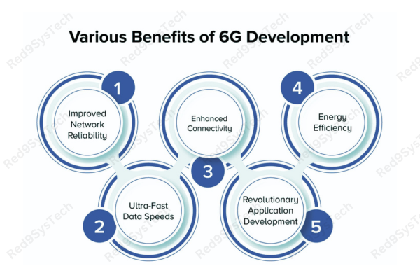 Real-World Applications and Benefits_ - Red9SysTech (3)