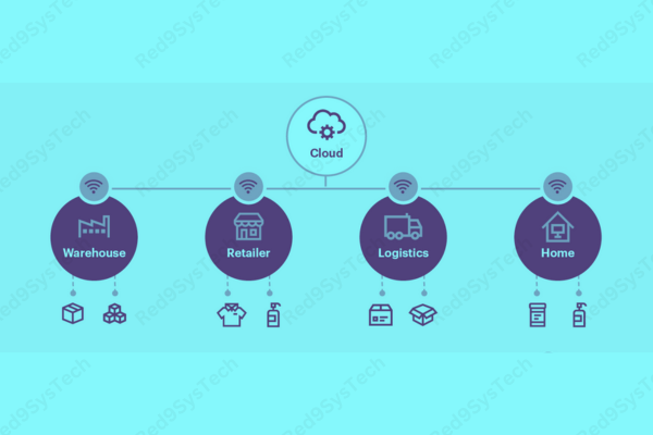 Real-World Applications and Benefits_ - Red9SysTech