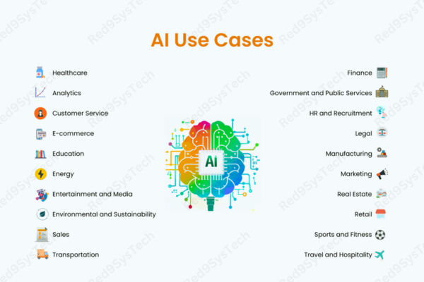 Real-World Use Case - Red9SysTech