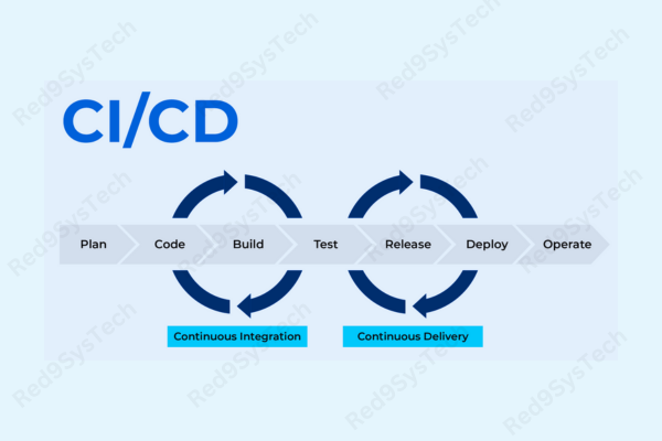The Importance of CICD -Red9SysTech