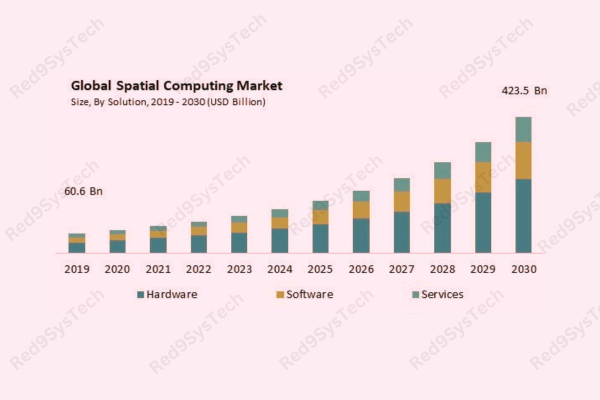 Why Spatial Computing Matters in 2025_ - Red9SysTech