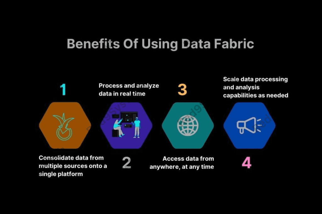 benefits of using data fabric - Red9SysTech