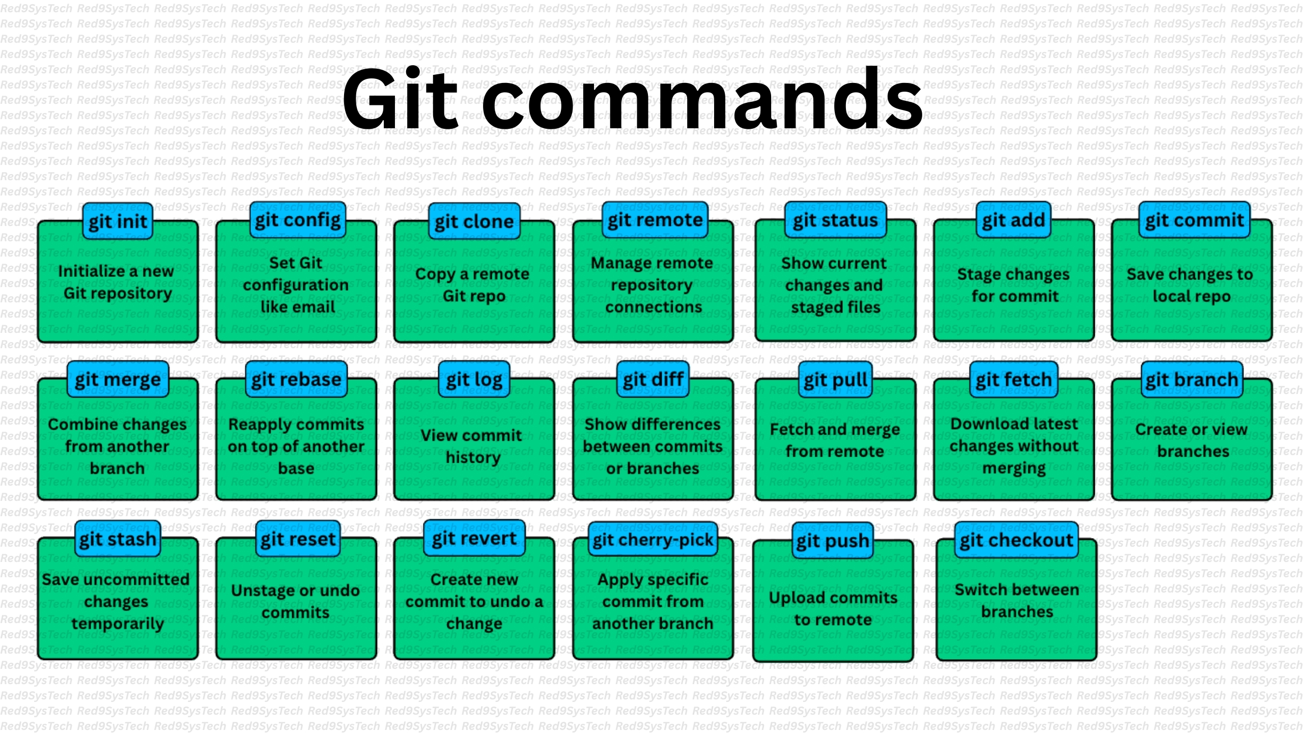 Git Commands _Red9SysTech